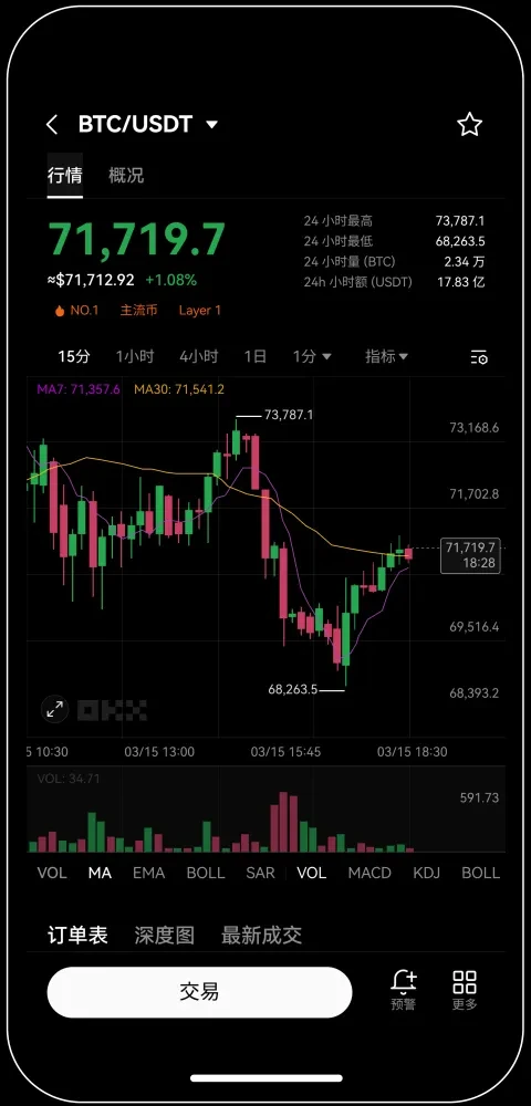 OKEX下载欧易交易所宣传图